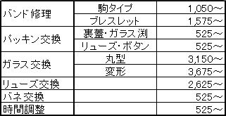 広田・腕時計　外装修理料金表