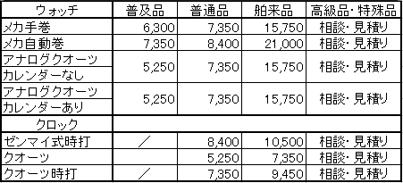 広田・時計　分解掃除　修理料金表